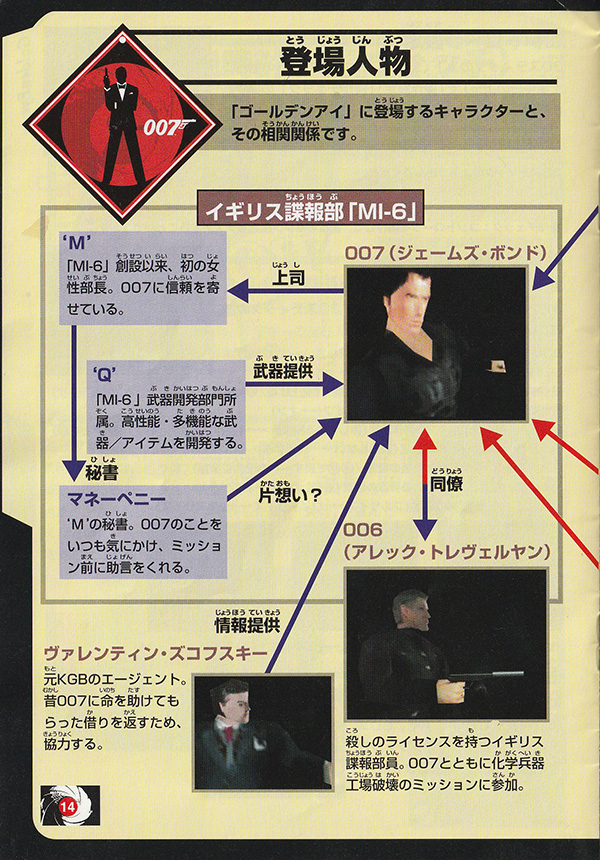 GoldenEye 007 manual page